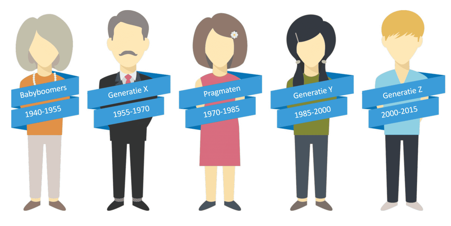 Welke Generatie Is Nu Webinar Generations at Work - Kim Jansen - Speakers Academy